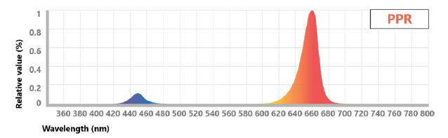 Arize® Element L1000 Next-Gen
