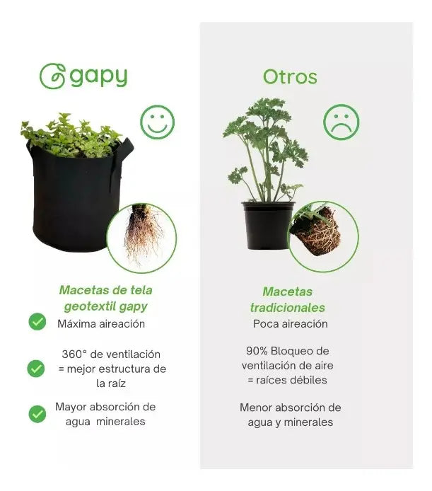 KIT 3 piezas de Maceta de cultivo Geotextil GAPY