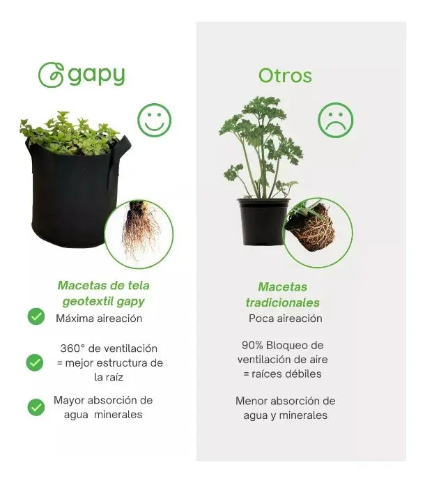 KIT 5 Macetas De Cultivo Geotextil Gapy 1 Galon Con Asas